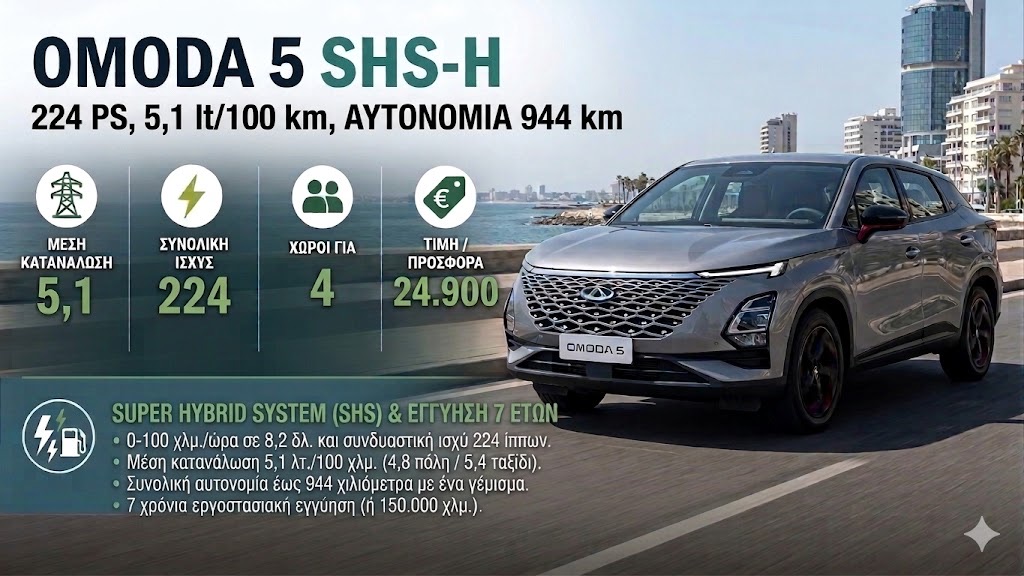  Omoda 5 SHS-H: 224 PS, 5,1 λτ./100 χλμ. και 24.900 ευρώ 